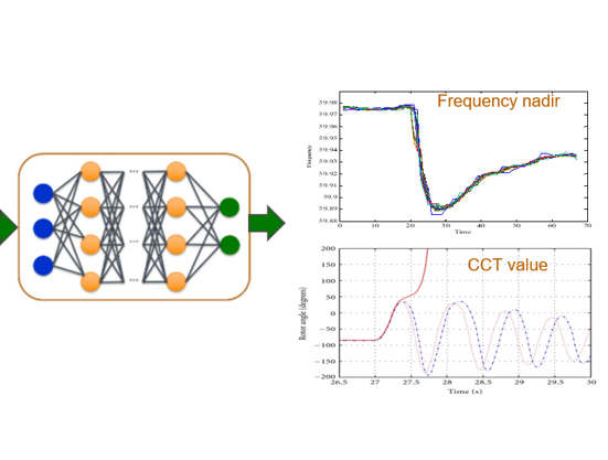  Virtual Operator Assistant